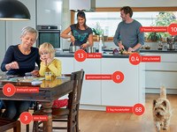 100 Punkte für den Klimaschutz