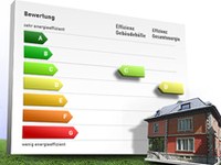 Gebäudeenergieausweis für die Schweiz