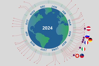 Zu hoher Ressourcenverbrauch