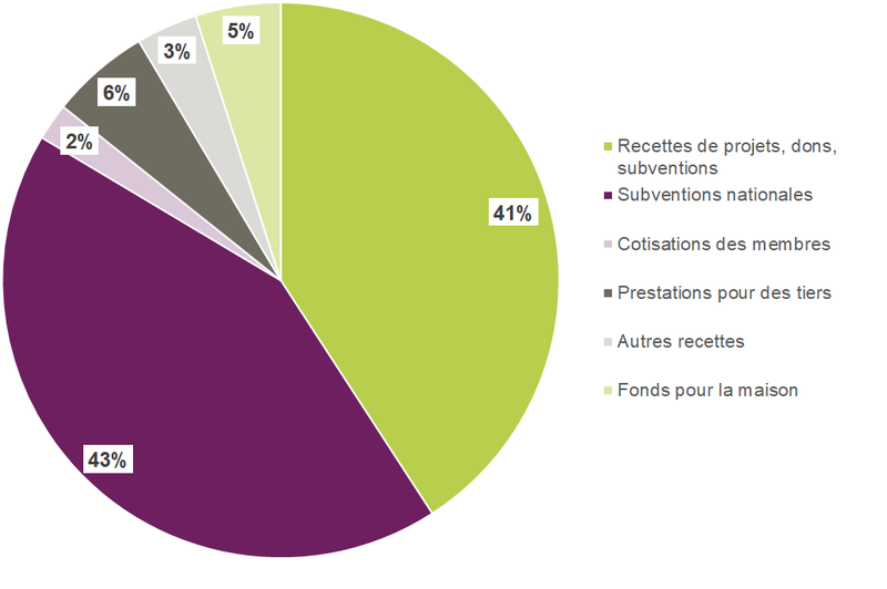 Kuchendiagramm 2.png