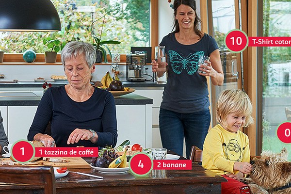 Protezione del clima? Semplice come un gioco!