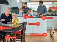 100 punti per proteggere il clima