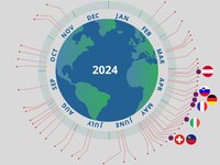 Consumo eccessivo di risorse