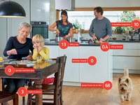 100max – varstvo podnebja skozi igro v Alpah